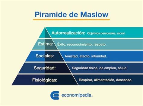 ¿qué Es La Pirámide De Maslow Para Qué Sirve Y Ejemplos