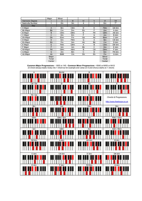 Piano Chord Progressions Chart