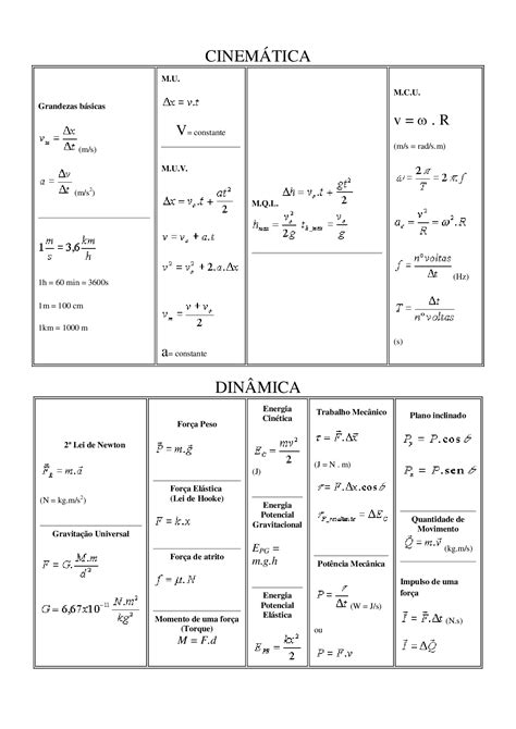 Fórmulas De Fisica Apostilas Física Docsity Fórmulas Física