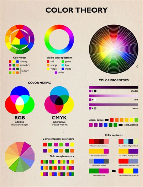 Color Theory Infographic By Lilienb Color Theory Color Wheel Color