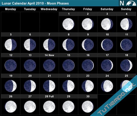 Lunar Calendar April 2010 Moon Phases