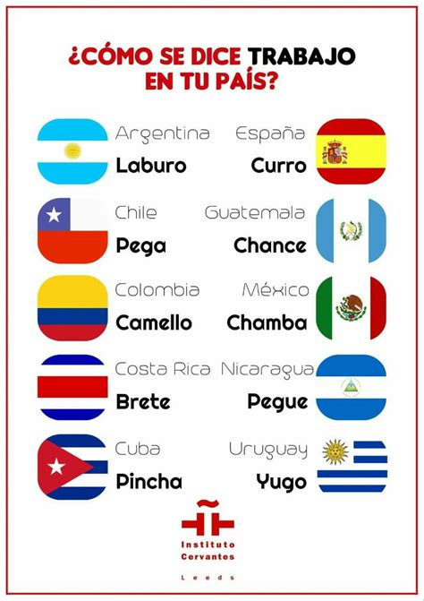 Como Se Dice Hablas Espaã±ol En Ingles Traductor Tradoctur