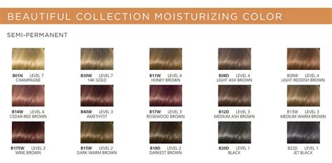 Semi Permanent Moisturizing Hair Color Beautiful Collection By Clairol Professional