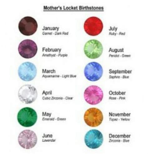Birthday Stones Colors June Birth Stone Birthstones Birth Month Colors