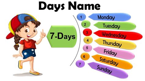 Learn Days Name Days In The Week Name Of Days Basic English