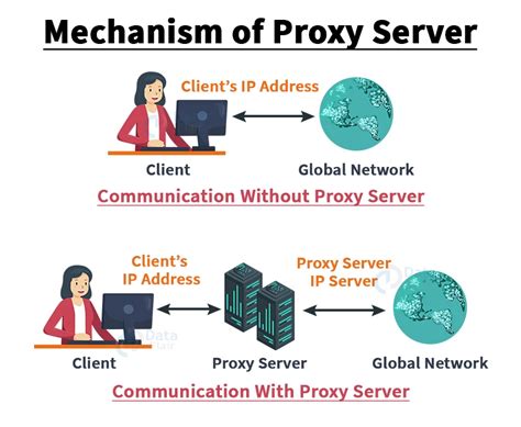 What Is A Proxy Server Definition Uses More Fortinet 50 Off