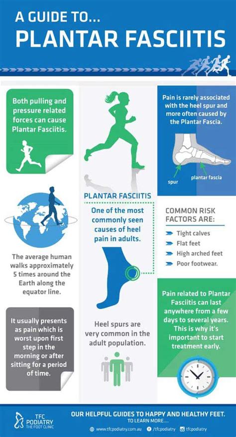 Plantar Fasciitis Causes And Treatment Options Video Tfc Podiatry