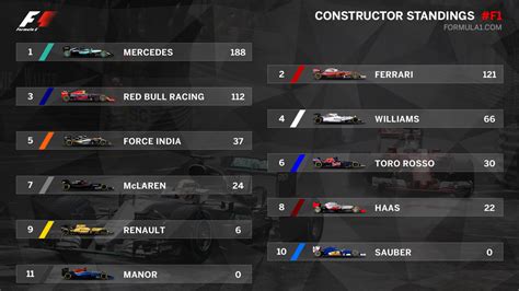 F1 Standings It Racing — 2015 F1 Drivers Championship Standings Into