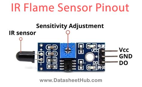IR Flame Sensor Module Datasheet Hub