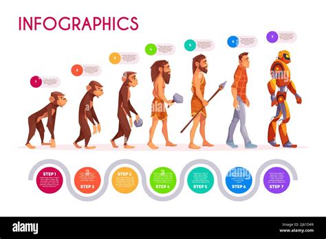 Human Evolution Infographics Monkey Transforming To Robot Steps Time