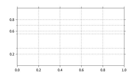 Python Adjusting Grid Lines In A Plot Created With Matplotlib