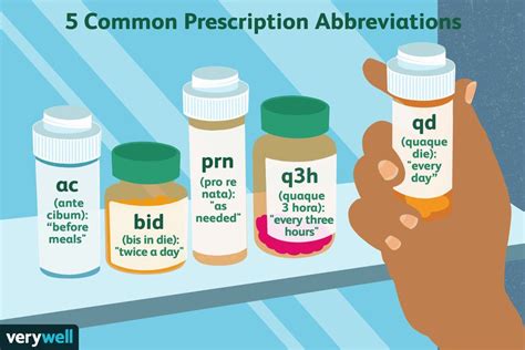 understanding prescription abbreviations