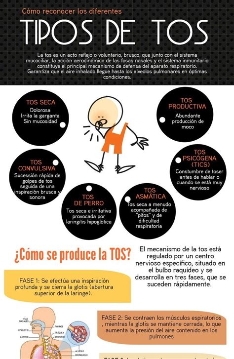 C Mo Reconocer Los Diferentes Tipos De Tos Infograf As Y Remedios