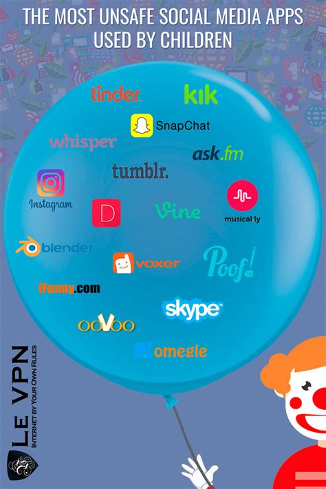 Apparently, social media in china is an immense sector due to the population's keenness on such apps. The Most Dangerous Social Media Apps Children Are Using ...