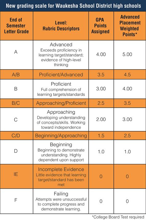 Gpa Chart And Class Rank Policy Class Rank And Grading Scale Images
