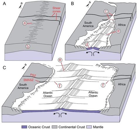 Schematic Opening Model Of The South Atlantic Ocean A Pre Rift Download Scientific