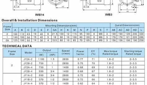 Motor Capacitor Sizing Chart