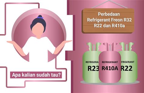 Perbedaan Refrigerant Freon R32 R22 Dan R410a Toko Spesialis Ac
