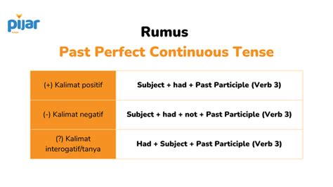 Pengertian Past Perfect Tense Rumus Dan Contoh Kalimat Pijar Article