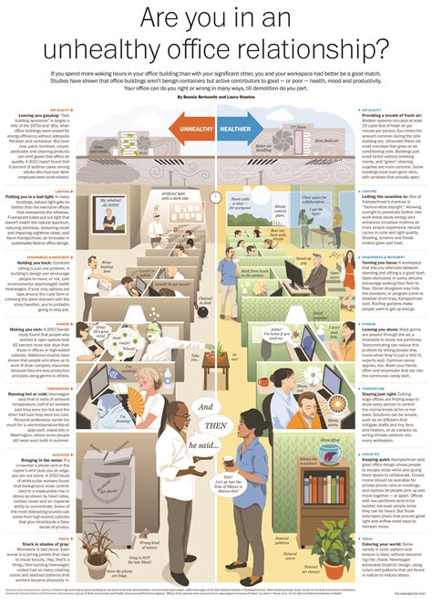 Infographic How The Design Of Your Workspace Affects The Way You Work