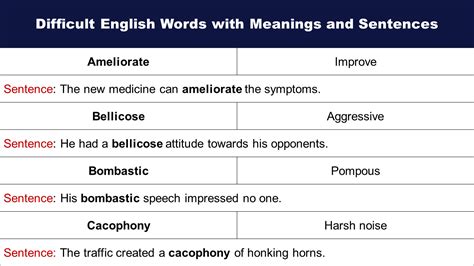 Difficult English Words With Meanings And Sentences Grammarvocab