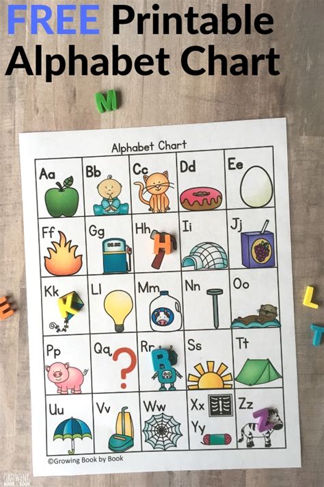 The Alphabet Chart Alphabet Chart Printable Alphabet Charts Alphabet