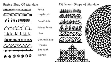 How To Draw Mandala Basic Shapes For Beginner Step By Step Part 1 In