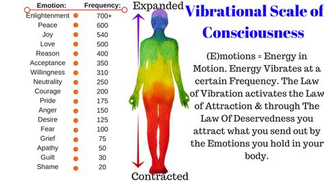 Channel 23 is shared with r/c but the allowed power for r/c is 25 watts on this. vibrational frequency chart Vibrational-Scale-of ...
