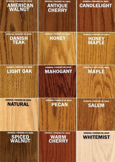 Pin By Susan Slaton On Kitchen Staining Wood Wood Stain Colors