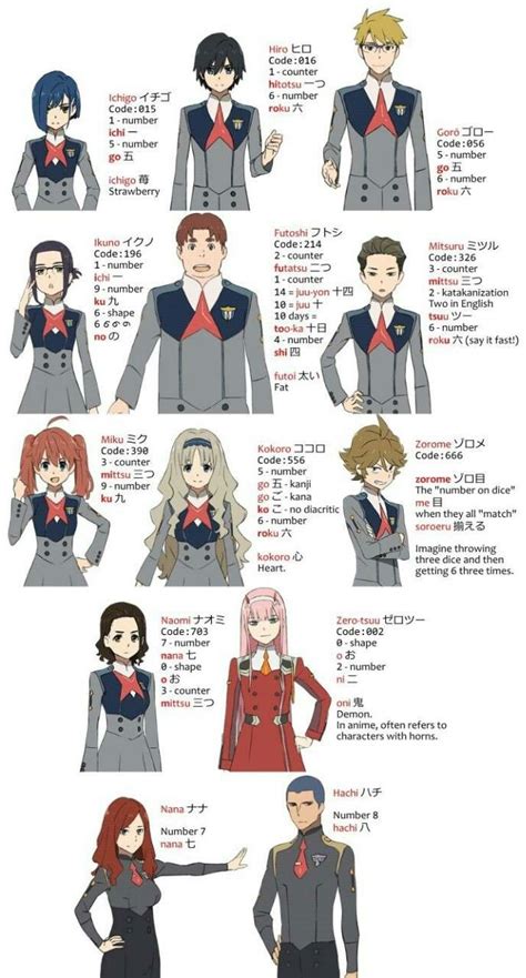 Pin On Darling In The Franxx