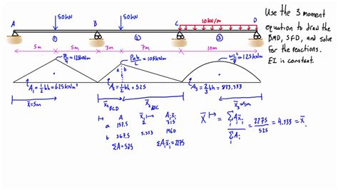 3 Moment Equation Example 2 Three Span Beam Part 13 Youtube