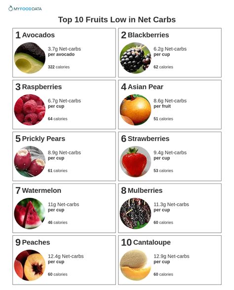 What Vegetables And Fruits Are High In Carbs Best Vegetable In The World