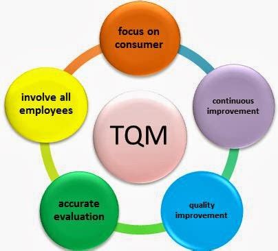 Industries using total quality management. Principles of Total Quality Management in Library ...