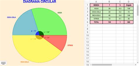 Diagrama Circular Geogebra