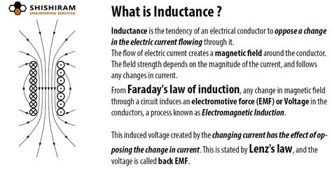 Inductance Induction Inductor Frequency Inductive Reactance