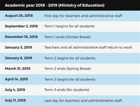 Official Uae School Calendar For 2018 19 Community Gulf News