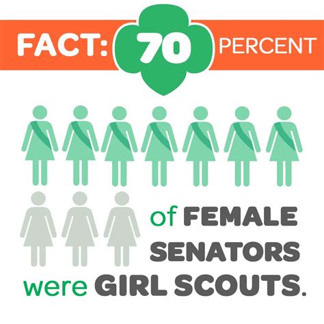 Girl Scouts Builds Girl Leaders For Today And Tomorrow Girl Scout