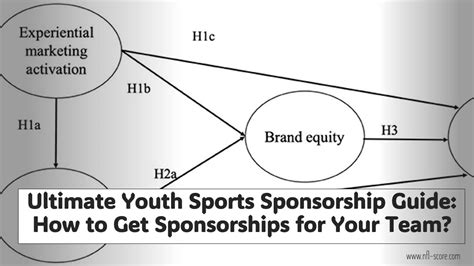 Youth Sports Guide Get Sponsorships For Your Team