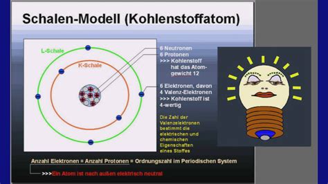 Innerhalb weniger stunden zirkulierten zwei strahlen von protonen wieder im beschleuniger. ELEKTRONIK-TUTORIAL 01: Atomaufbau, Elektronen, Protonen ...