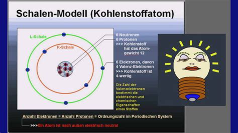 Um 500 vor christus (v. ELEKTRONIK-TUTORIAL 01: Atomaufbau, Elektronen, Protonen ...