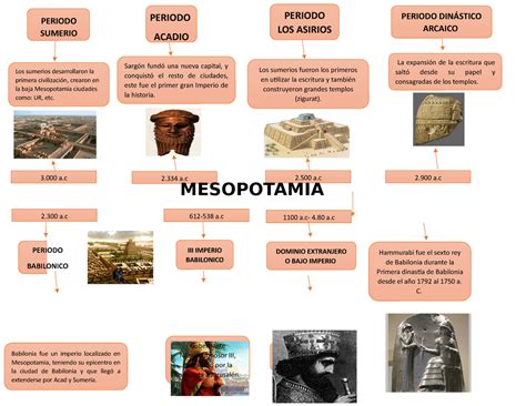 Linea De Tiempo Mesopotamia Y Egipto 1 La Expansión De La Escritura