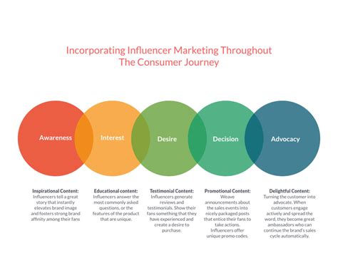 10 Best Influencer Marketing Trends To Consider In 2019 — Tekh Decoded