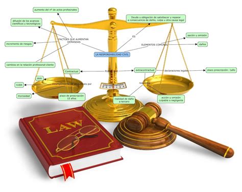 éticalegislación Y Gestión Plasencia Legislación