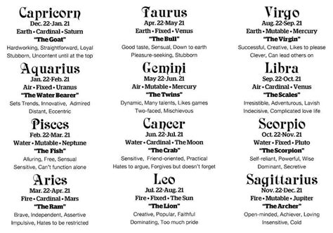 As a star sign ruled by the element of water, the safest bet for a cancer is probably one of the other two water signs, i.e. Pin by Anime♡ on Birth months and the like | Pinterest ...