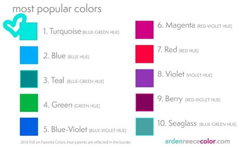 The Most Popular Colors In 2018so Far Popular Colors Color Popular