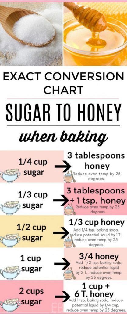 Use the ranges given below to convert a other names of sugar you might read are glucose, fructose, dextrose, maltose and sucrose; EXACT CONVERSION CHART: Sugar -> Honey When Baking ...