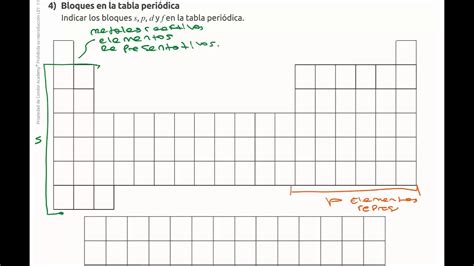 04 Bloques De La Tabla Periódica Youtube