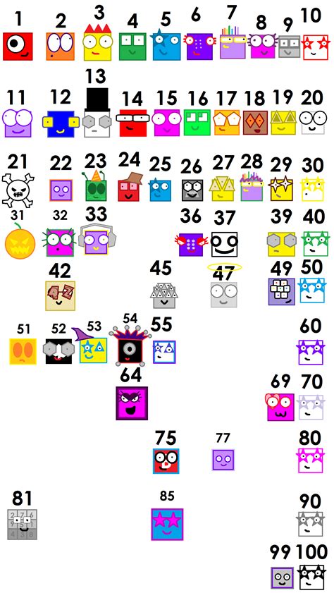 User blog:TSRITW/My THIRD Numberblock Table | Numberblocks Wiki | Fandom