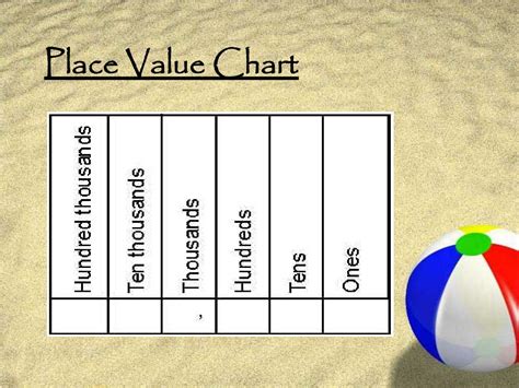 Ppt Place Value Through Hundred Thousands Powerpoint Presentation