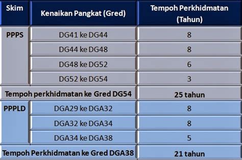 Bahagian pengurusan sumber manusia, kpm tidak bertanggungjawab bagi kes penyalahgunaan no. Urusan Kenaikan Pangkat bagi Pegawai Perkhidmatan ...